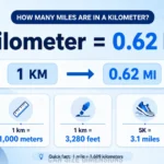 miles-in-a-kilometer