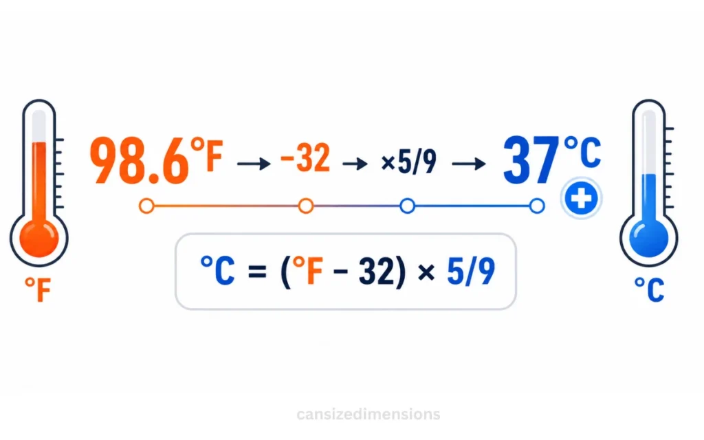 convert-fahrenheit-to-celsius-formula