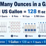 how-many-ounces-in-a-gallon