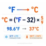 how-much-is-a-degree-fahrenheit